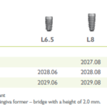 The new BioniQ Plus implants