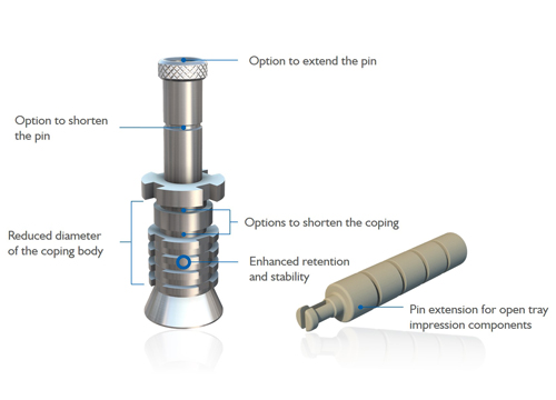 New innovative Screw-On open tray impression coping