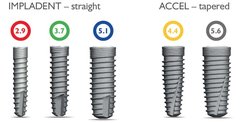 Overwiev of IMPLADENT implant types